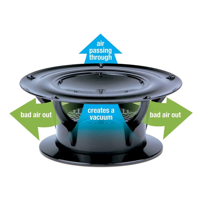 Lippert Components Lippert 360 Siphon RV Roof Vent Cap for Odor Prevention with Universal Fit, Built-in Bug Screen, Black Polycarbonate - 389380 - Image 2